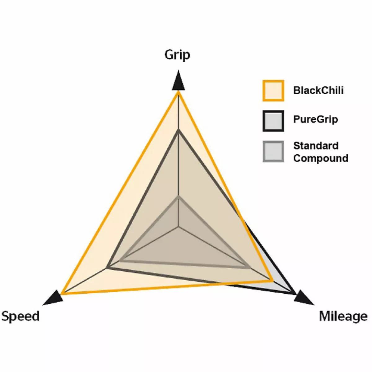 Continental Grand Prix 5000 Tyre - Image 4