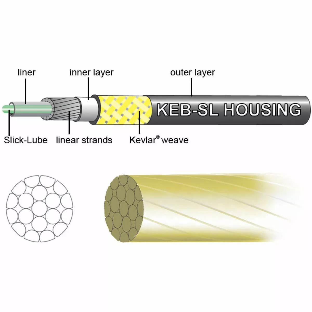 Jagwire Mountain Pro Brake Kit - Image 3