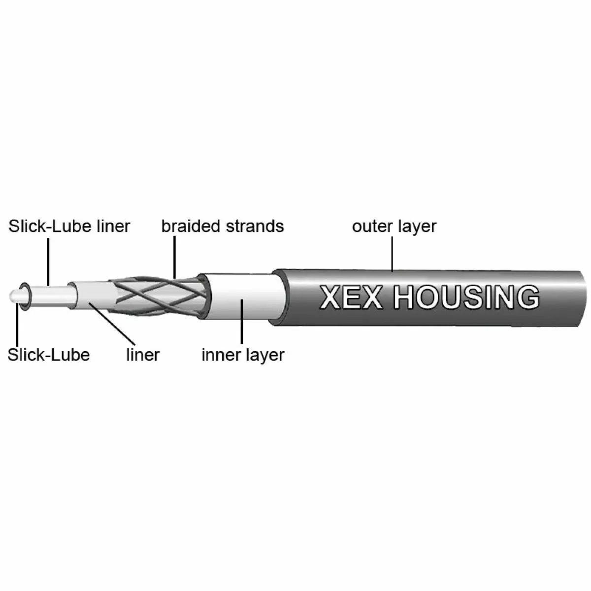 Jagwire Road Elite Sealed Gear Cable Kit - Image 5