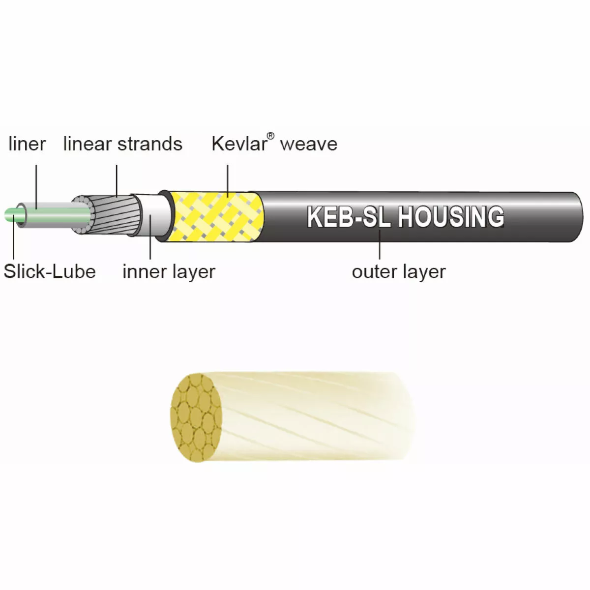 Jagwire Road Pro Brake Kit - Image 4