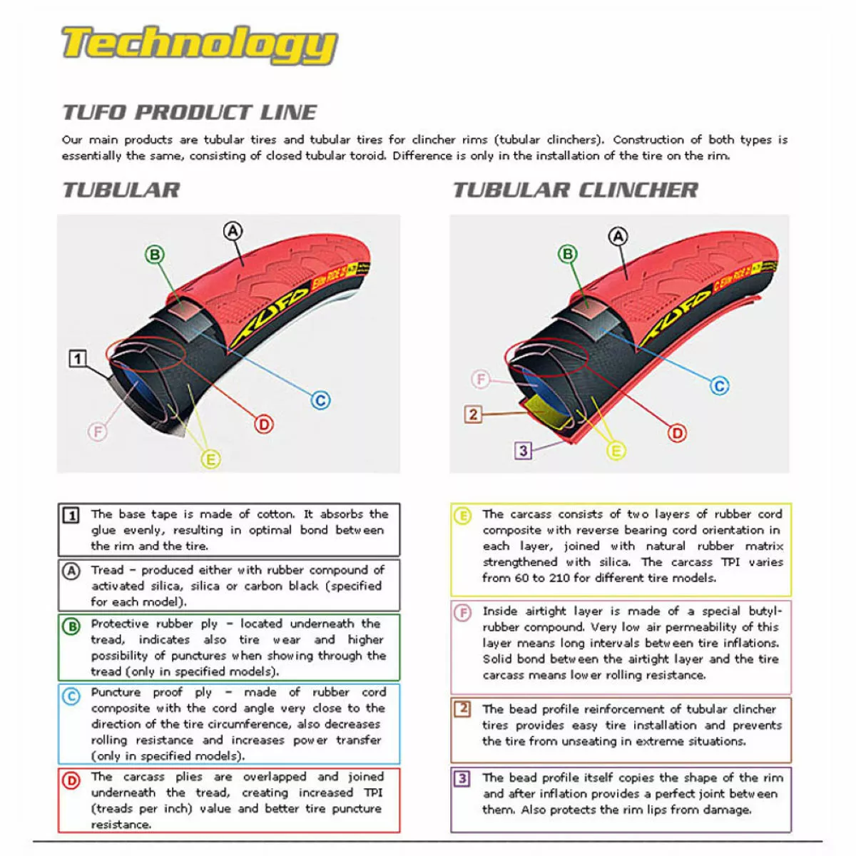 Tufo C S33 Pro Tubular Clincher Tyre - Image 3