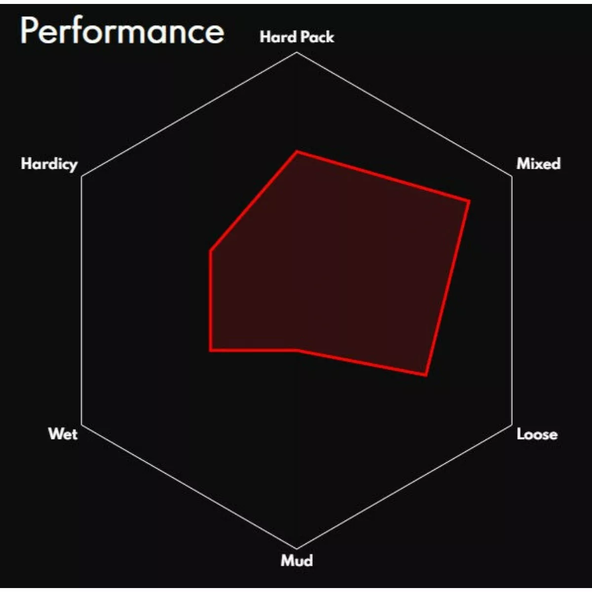 Vittoria Terreno Mix Wire Road Tyre - Image 3