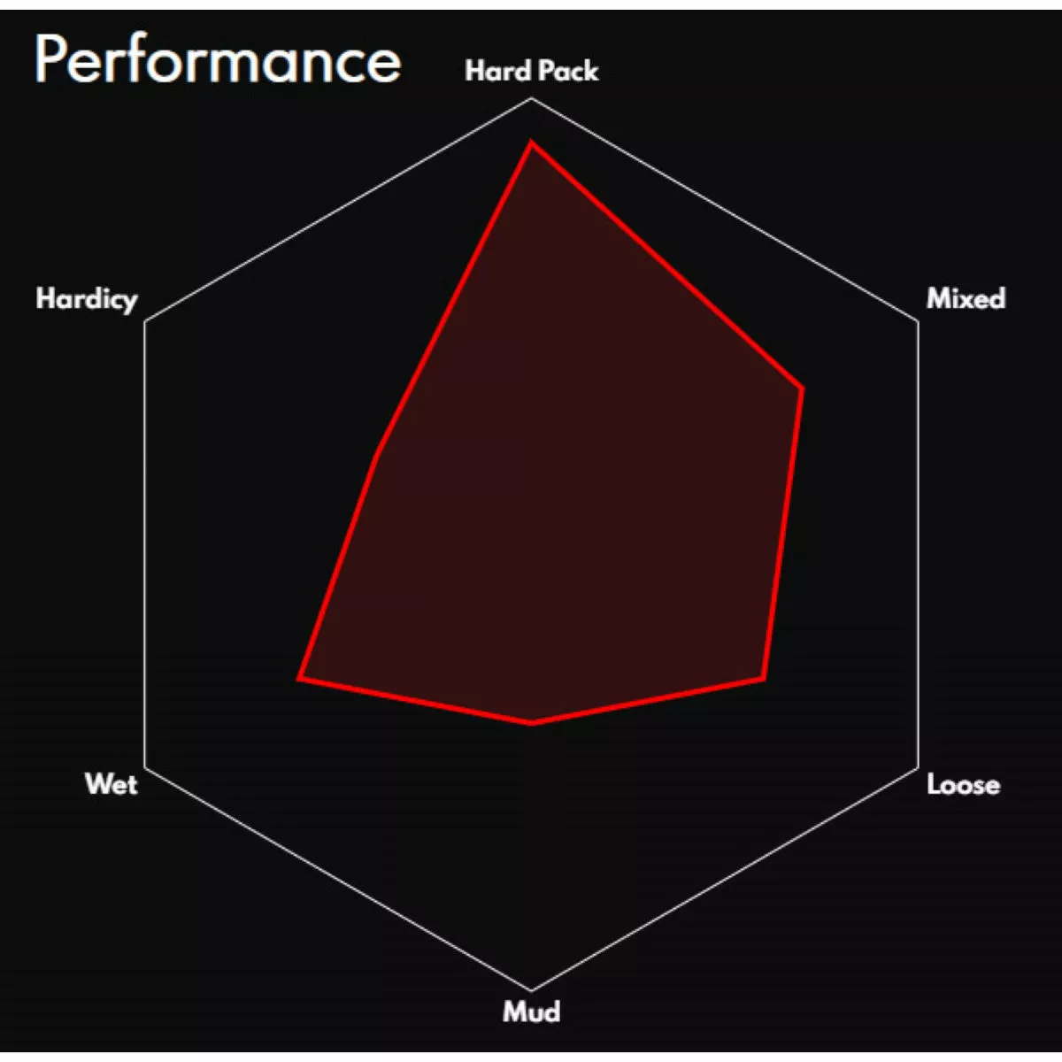 Vittoria Terreno Zero Wire Road Tyre - Image 3