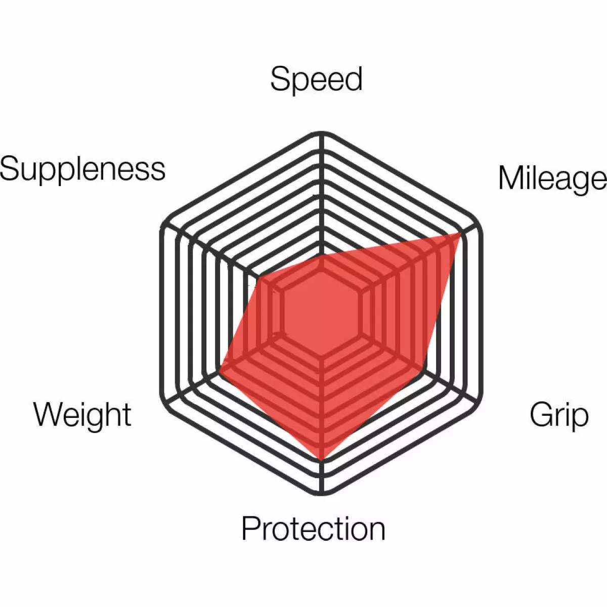 Vittoria Zaffiro Pro Training Folding Clincher Road Tyre - Image 3