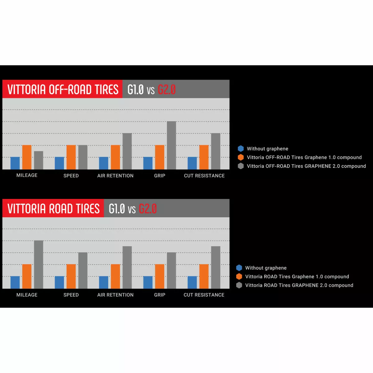 Vittoria Terreno Wet G2.0 Cyclocross Tyre - Image 2